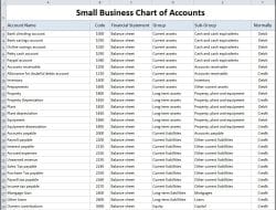 QuickBooks Chart of Accounts Mastering Personal Finance