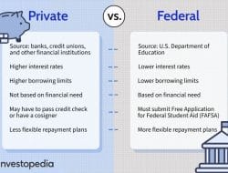 Personal Finance Student Loans A Guide to Managing Your Debt