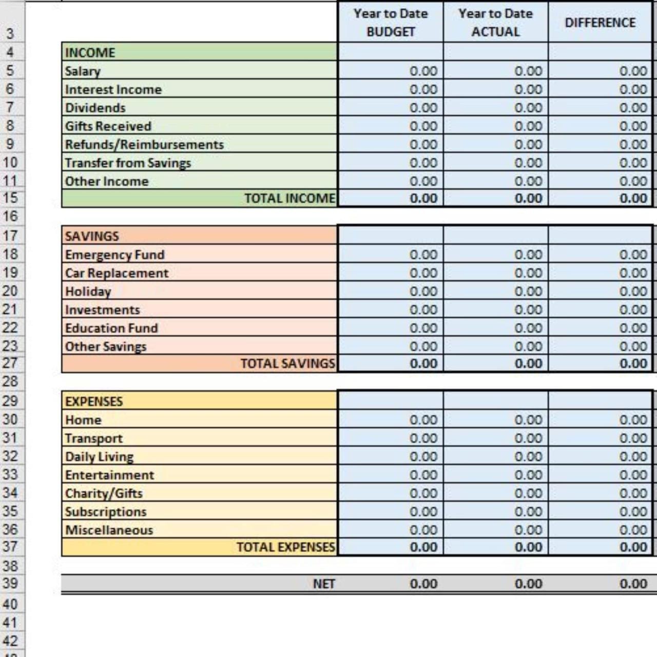 Personal finance uk