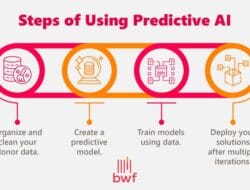 Ai Technology Explained