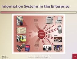 Information Technology Enterprise Adalah