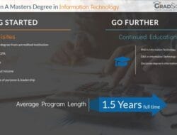 Information Technology Masters