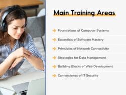 Information Technology Training