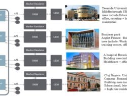 Low Technology Readiness Level