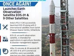 Space Technology Applications Upsc