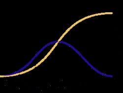 Tech Adoption Bell Curve