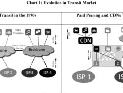 Technical Background Needed To Understand Net Neutrality
