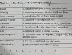 Technological Resources Meaning
