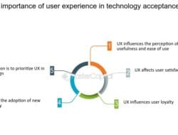 Technology Acceptance Model 2