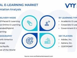 Technology Acceptance Model In E Commerce Segment