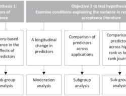 Technology Acceptance Model Of Davis