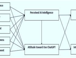Technology Acceptance Model Online Shopping