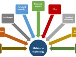 Technology Acceptance Model Year
