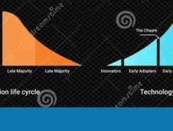 Technology Adoption Chasm