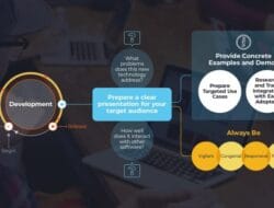 Technology Adoption Examples