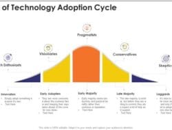 Technology Adoption Life Cycle