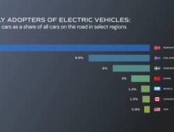 Technology Adoption Models And Theories