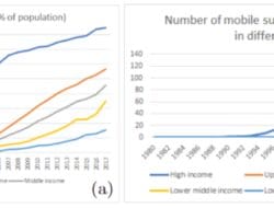 Technology Adoption S Curve
