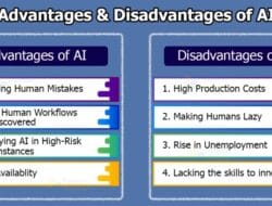 Technology Advancement Disadvantages