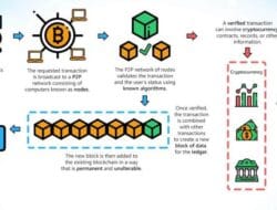 Technology Cluster Meaning