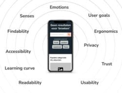 Technology Design Meaning