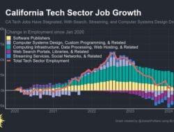 Technology Development Valley Of Death
