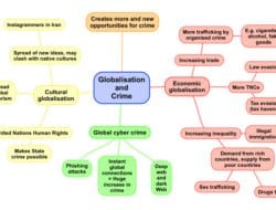 Technology Globalization Meaning