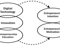 Technology In Education Framework