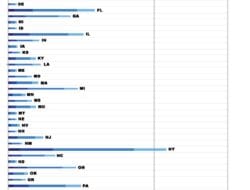 Technology In Education Graph