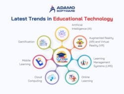 Technology In Education Management