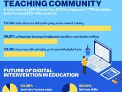 Technology In Education Today