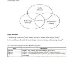 Technology Information Literacy