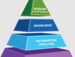Technology Knowledge Meaning