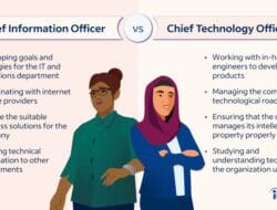 Technology Meaning For Business