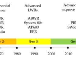 Technology Readiness Level Journal