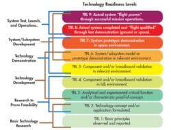 Technology Readiness Levels Trls 6