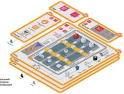 Technology Reference Architecture