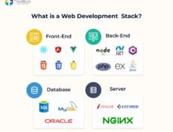 Technology Web Development