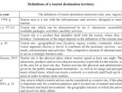 Tourist Destination Definition