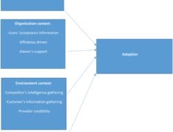 What Is Technology Adoption Model