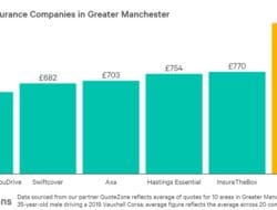 Car Insurance Comparison For Young Drivers
