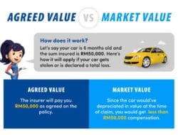 Car Insurance Comparison Malaysia
