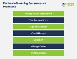 Car Insurance Comparison New Driver