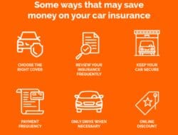 Car Insurance Comparison Reviews