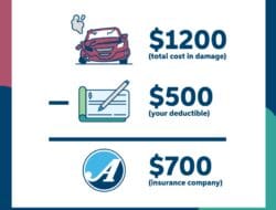 Car Insurance Declaration Page