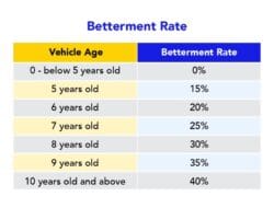 Car Insurance Malaysia Cost