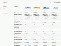 Car Insurance Policy Comparison