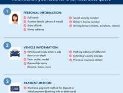 Car Insurance Quotes First Time Driver