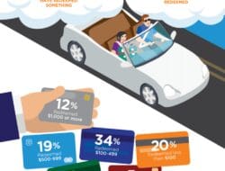 Car Insurance Quotes Kanetix