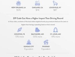 Car Insurance Quotes Louisville Ky